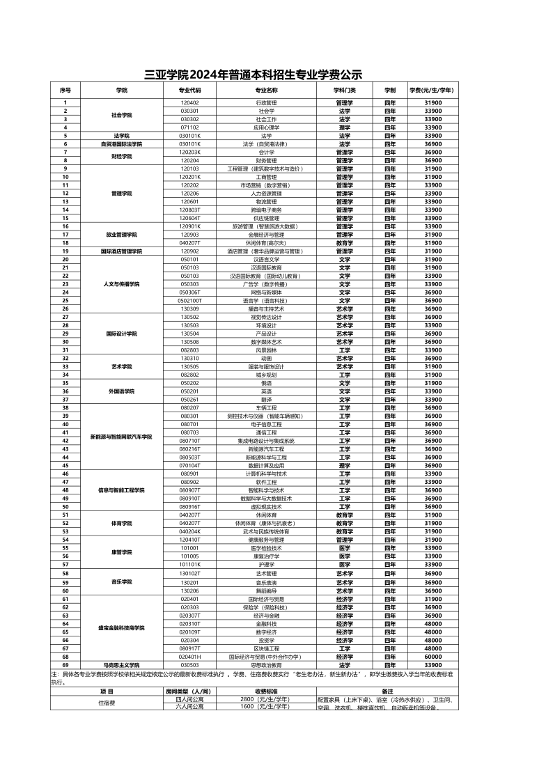 三亞學(xué)院2024年普通本科招生專業(yè)學(xué)費(fèi)公示_2.png